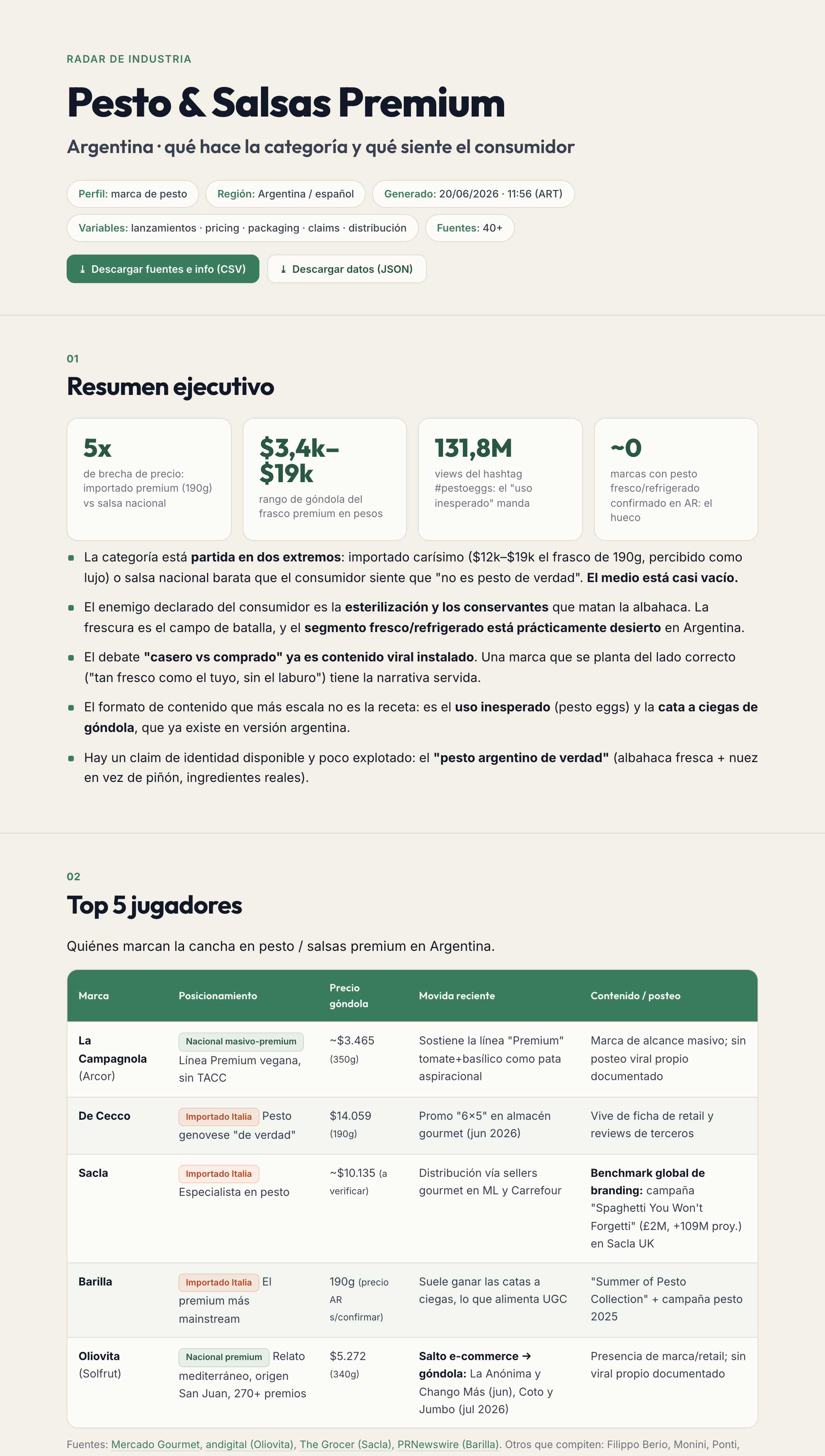 Reporte real generado por el agente Radar de Industria — resumen ejecutivo, stat cards y Top 5 de jugadores, todo con fuentes.