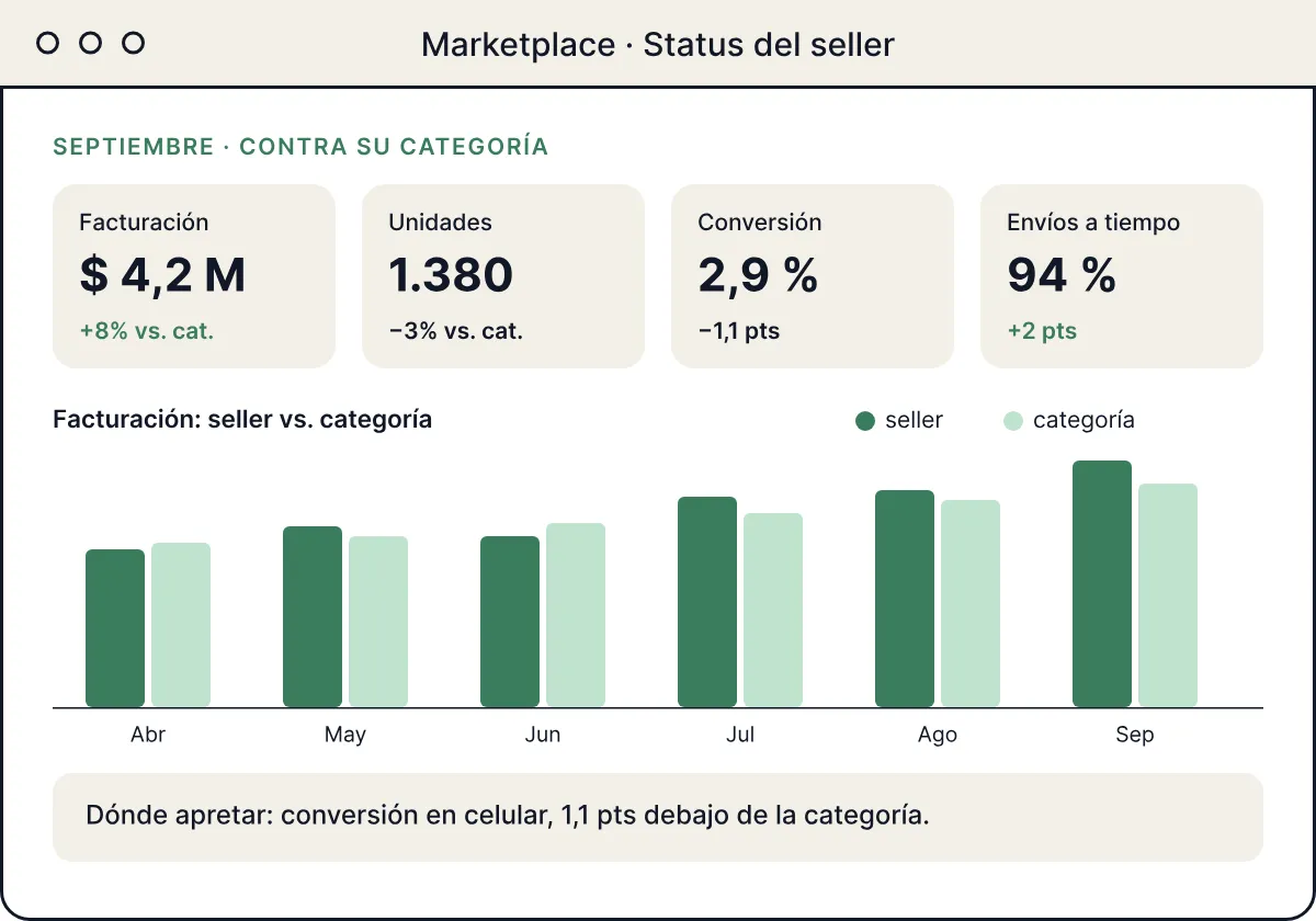 El dashboard del seller, con datos de ejemplo