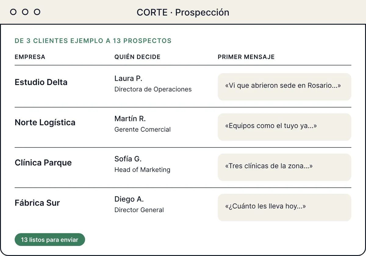 El flujo de prospección, con datos de ejemplo
