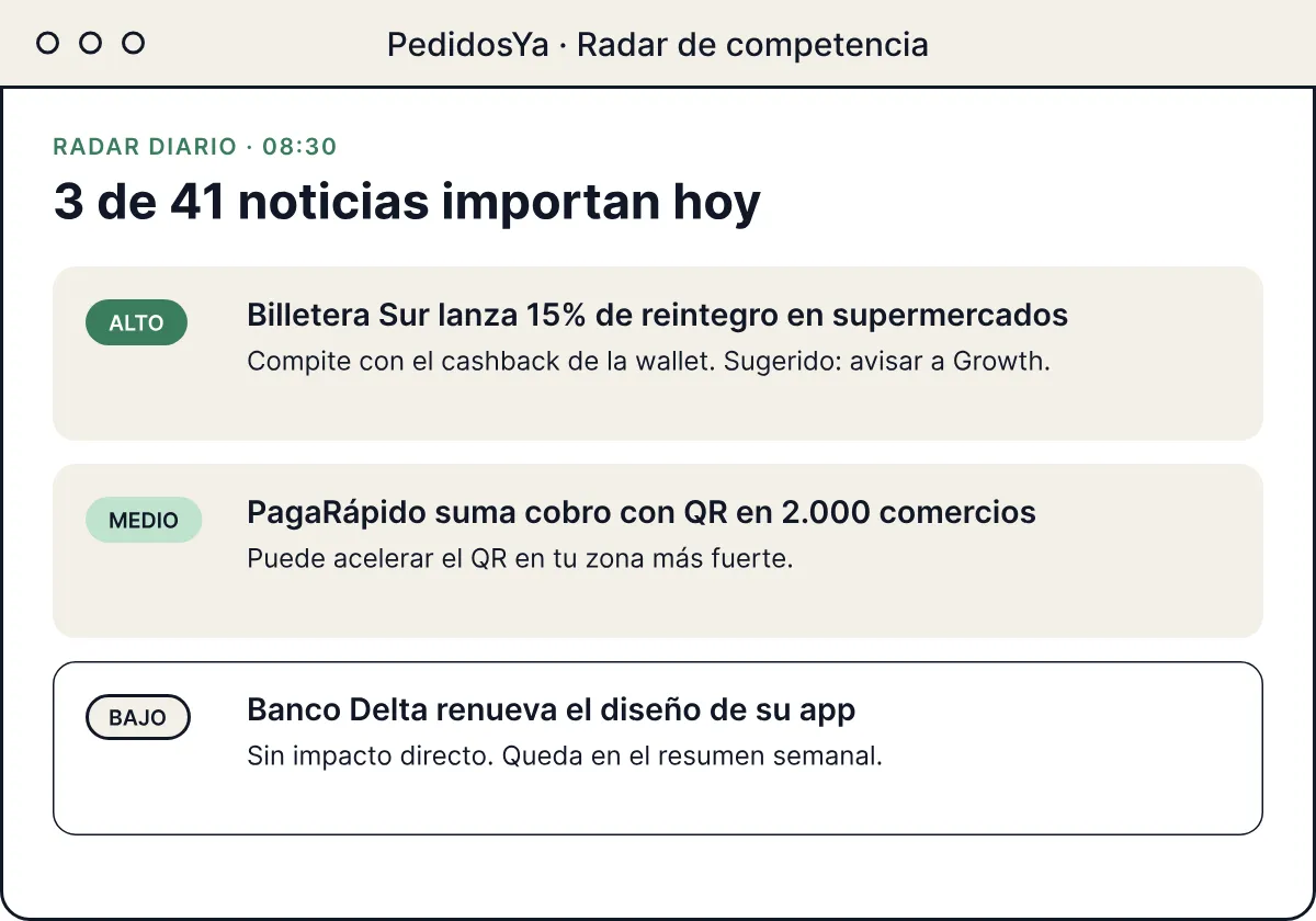 El radar de competencia, con datos de ejemplo