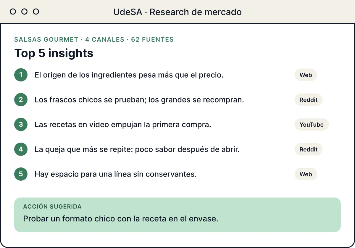 El research de mercado, con datos de ejemplo